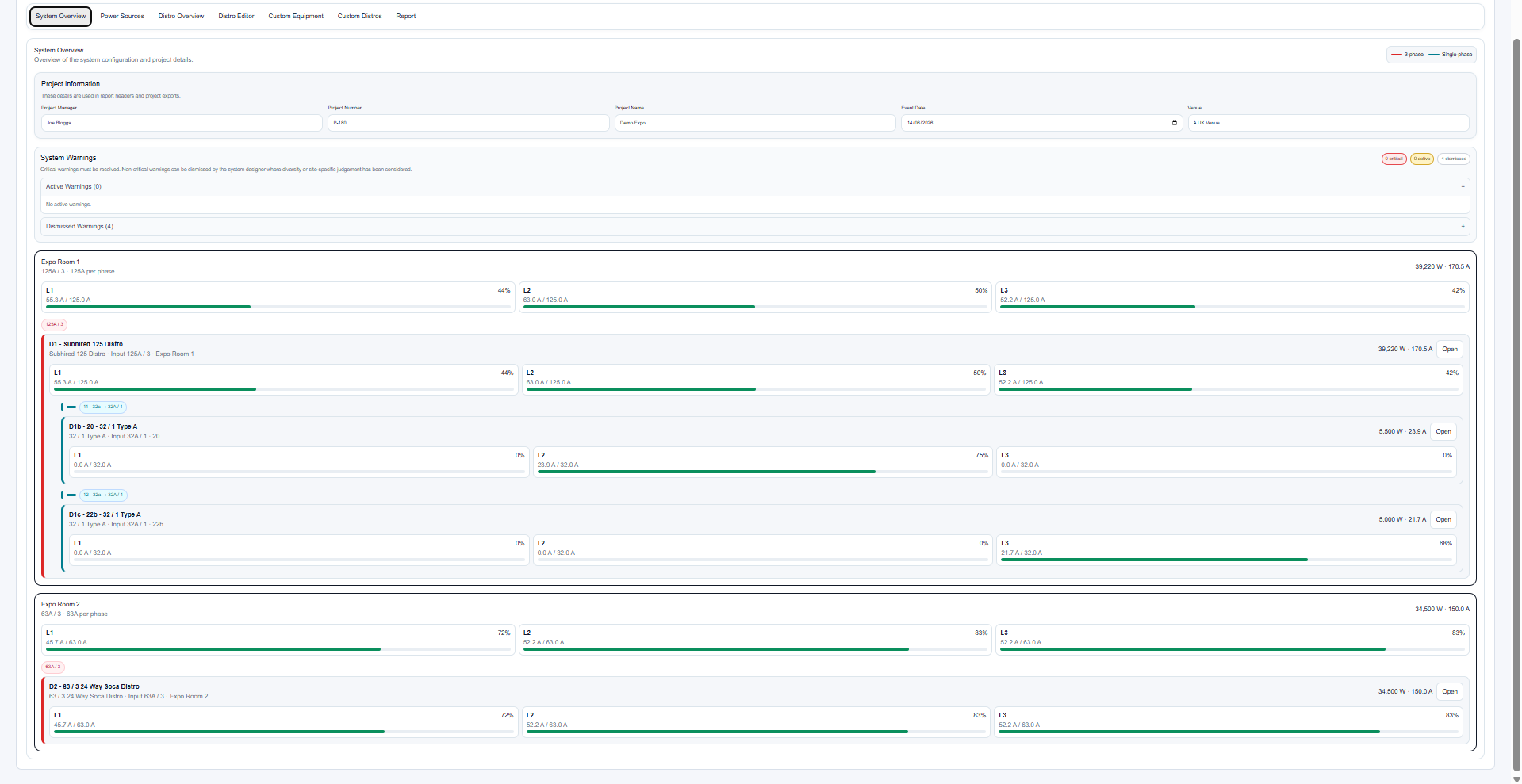 System Overview tab showing project information, source cards and distro hierarchy